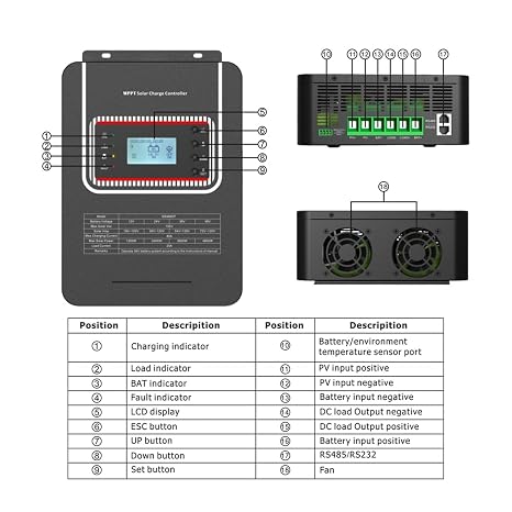 MPPT Solar Charge Controller 80A 100A 12V 24V 36V 48V Fan Cooling Home Energy Storage(100A)