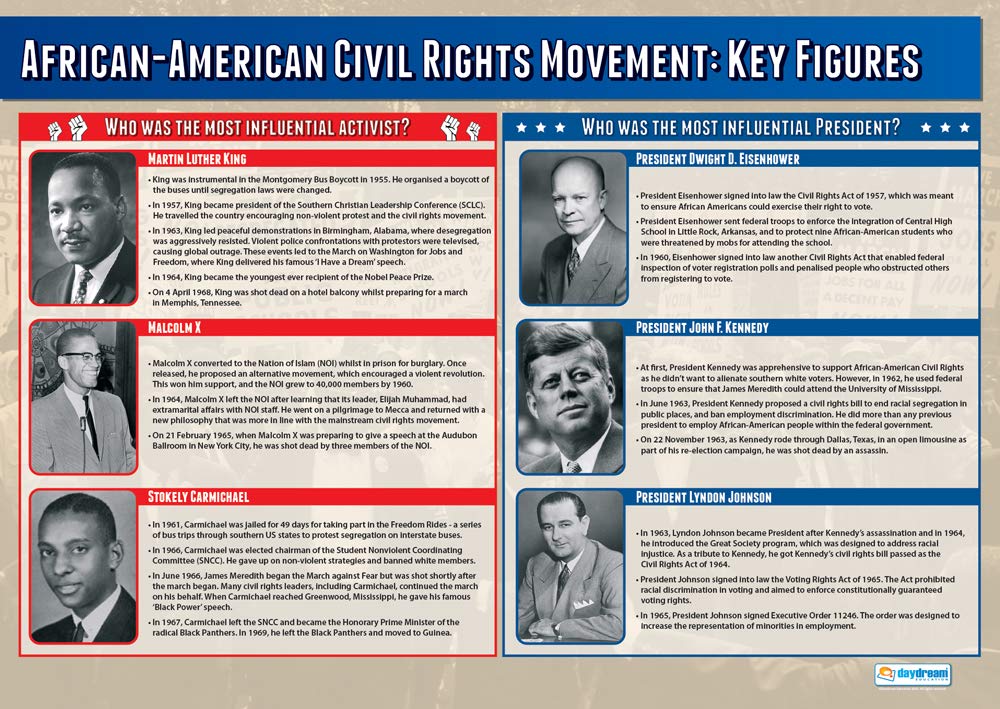 Daydream Education African American Civil Rights Movement: Key Figures | History Posters | Laminated Gloss Paper measuring 850mm x 594mm (A1) | History Classroom Posters | Education Charts