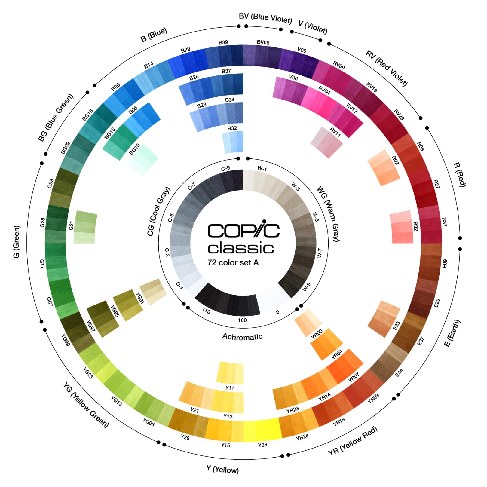 Amazon.co.jp: コピック(COPIC) Too コピック クラシック 72色セット A
