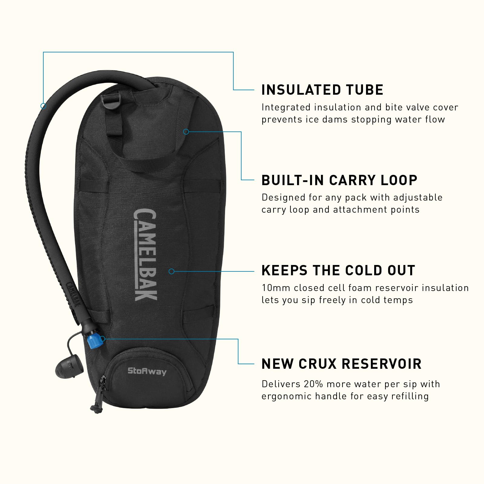 CamelBak Stoaway Hydration Bladder Reservoir- Add-on for Hiking, Snow, Run Pack- Insulated Tube