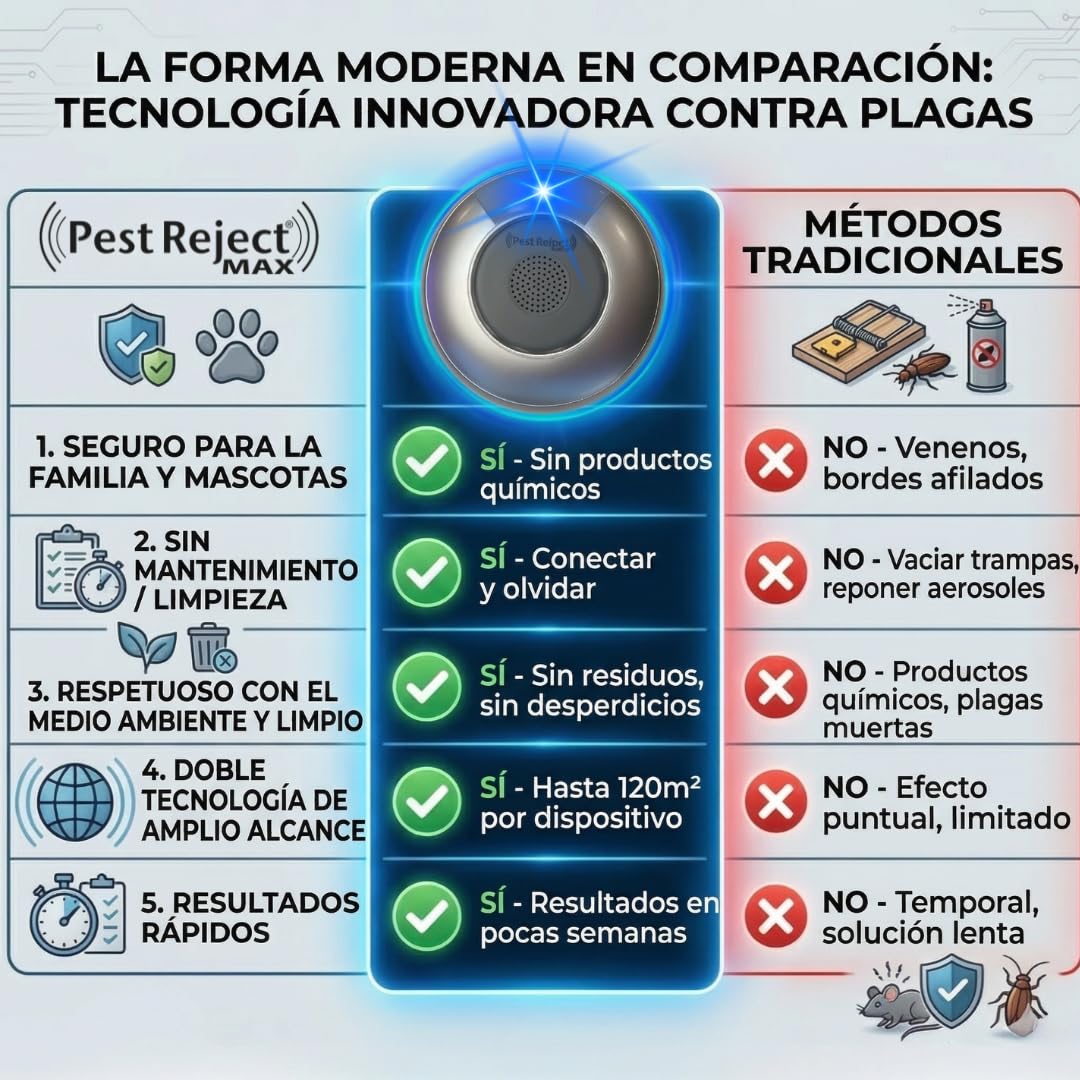 MAX, repellente efficace per parassiti, insetti e roditori, più potente e più efficace, tecnologia elettromagnetica + ultrasuoni, frequenza variabile (3)