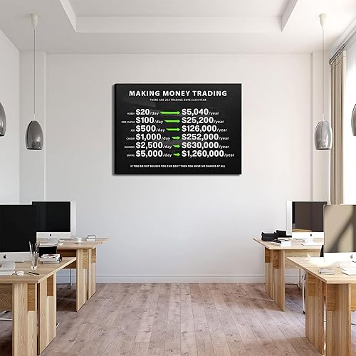 Miniatura 4 de Lienzo motivacional para hacer dinero, arte de pared para invertir oficina, 1 millón de imágenes de decoración de pared, finanzas, acciones de