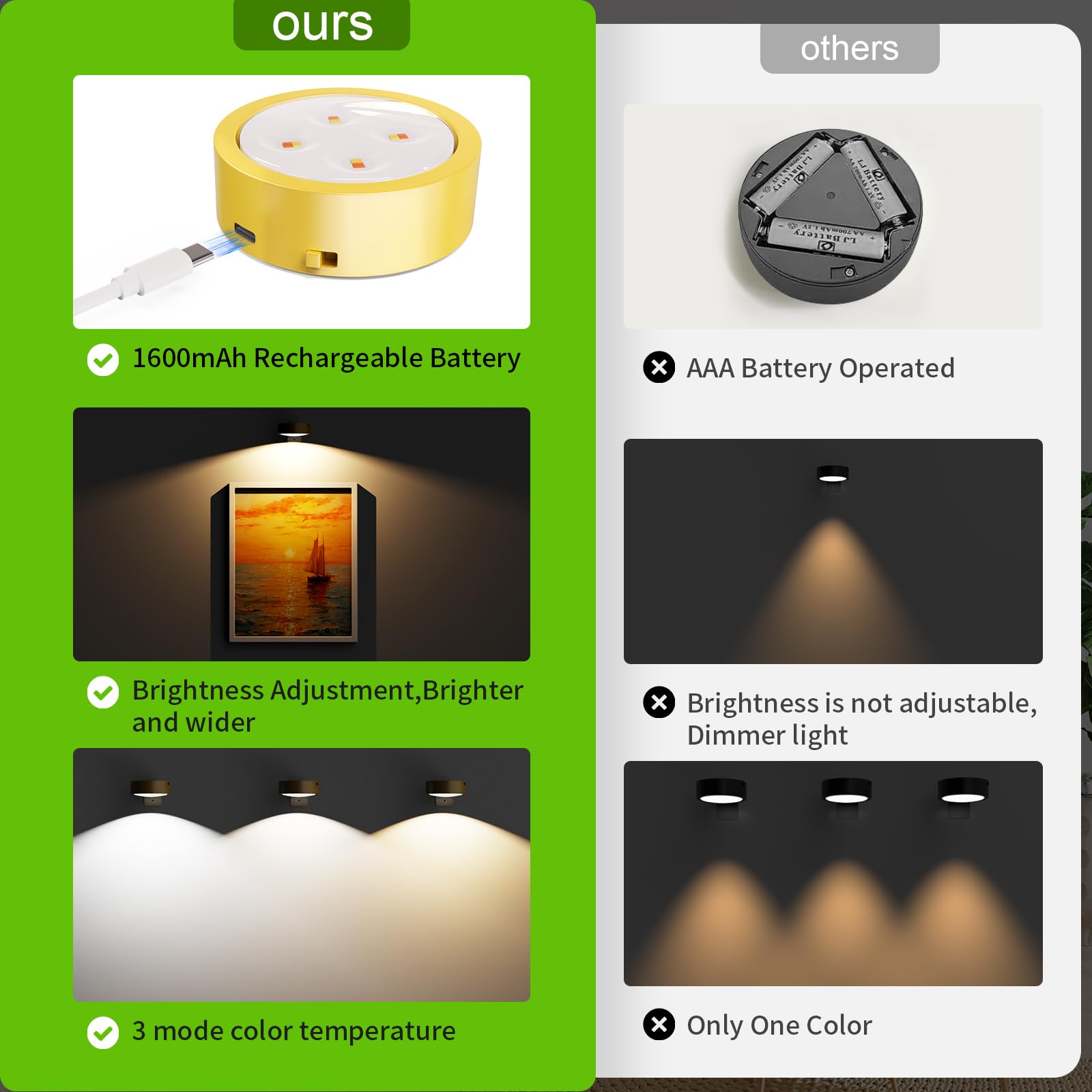 Tututry Luci per quadri da parete, ricaricabili a batteria, senza fili, magnetiche, con telecomando, dimmerabile e timer, luci decorative da parete con 3 modalità di illuminazione per esposizione