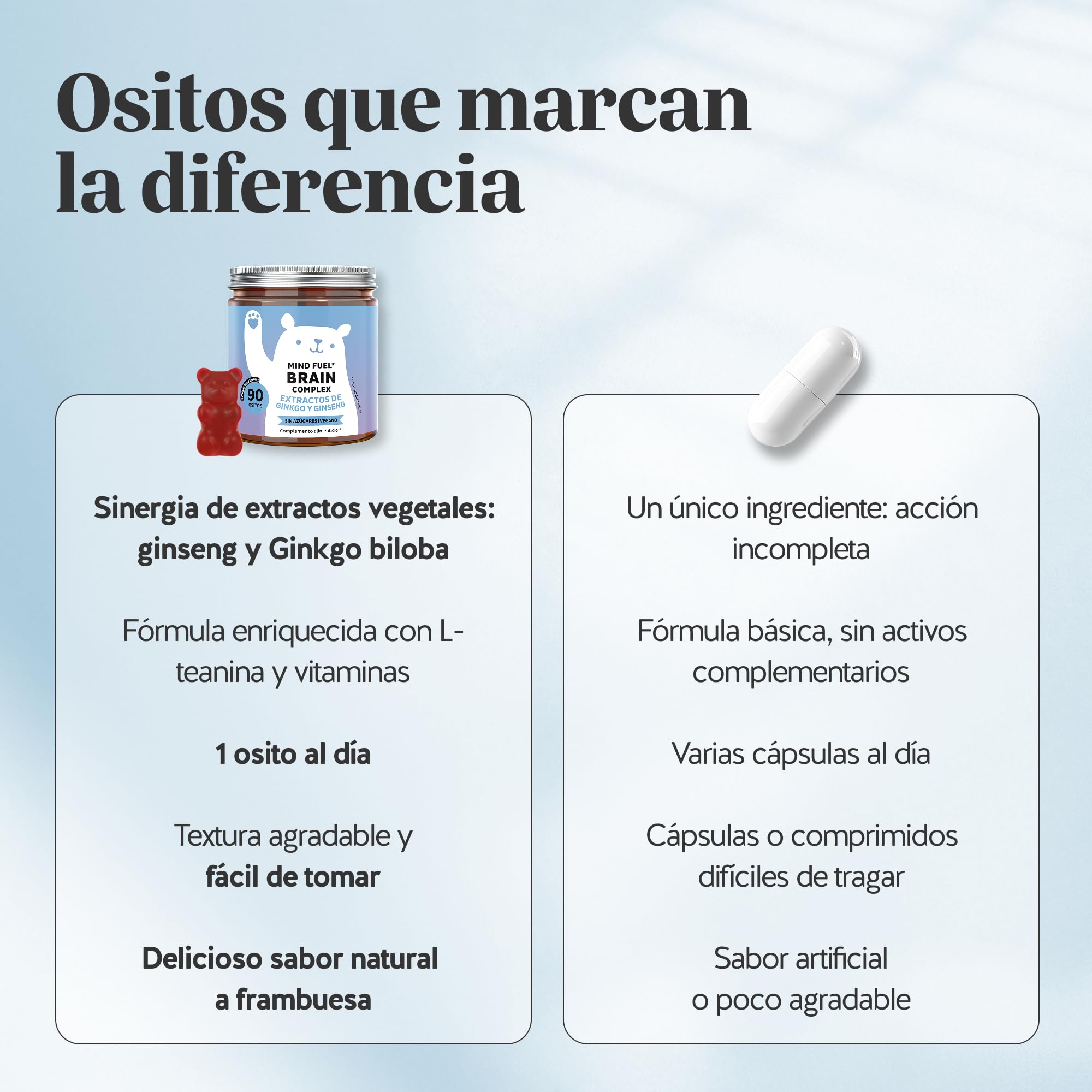 Gummies Concentración & Vitalidad – Ginseng, Ginkgo, L-Teanina, Vitaminas B6, B12, C & Niacina – 90 unidades (3 Meses), Vegano, Sin Azúcar, Bears with Benefits