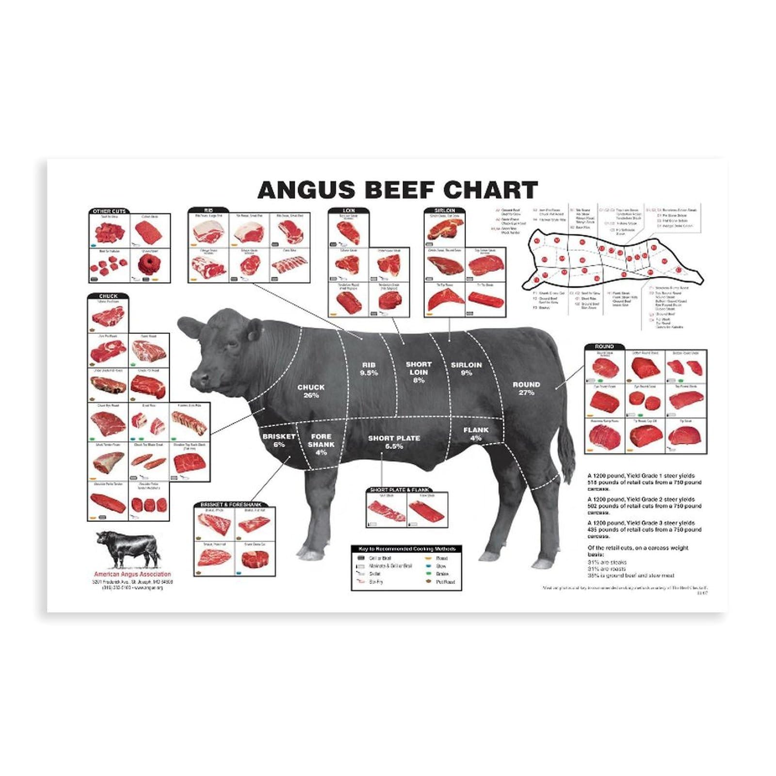 NEOHI Angus Beef Chart The Best Beef Cut Chartss Kitchen Knowledges Canvas Modern Poster Wall Art Prints Paintings Living Room Bedroom Decor 20x30inch(50x75cm)