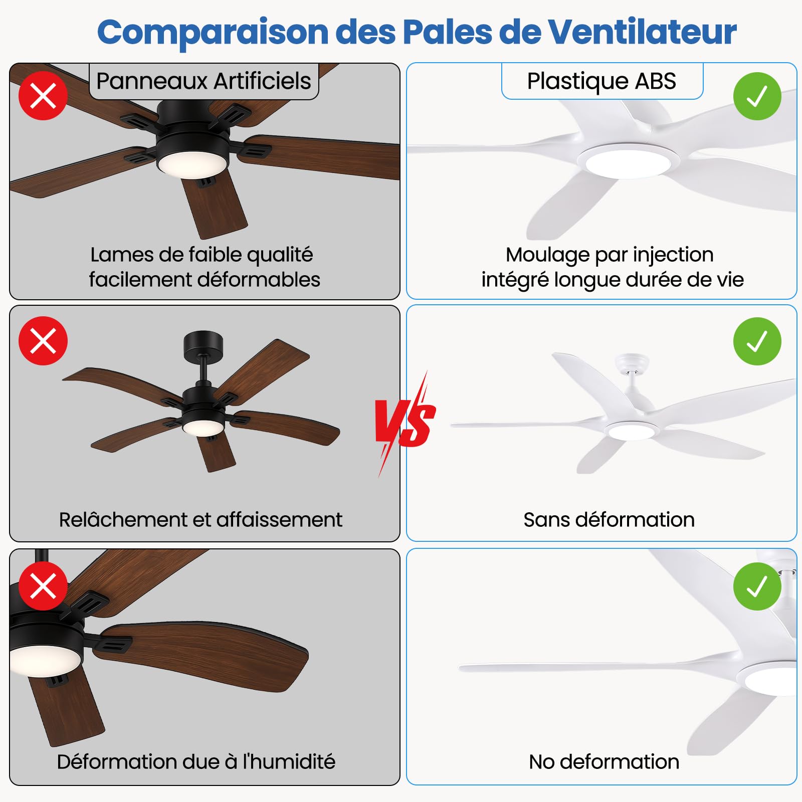 Newday Ventilateur de Plafond Blanc 153cm avec Lumiere et Télécommande Silencieux, Moteur DC Réversible, 5 Pale Minuterie Dimmer