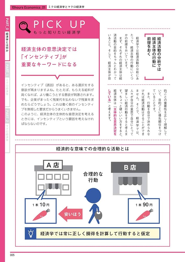経済学　本　4冊セット 61qkChkZDiL.jpg