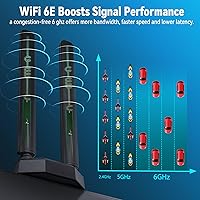 Vista 2 de Eightwood WiFi 6E Antena Tri-Band 6GHz 5GHz 2.4GHz Antena WiFi para Juegos con Base Magnética y Cable de Extensión de 2m para PC de Escritorio