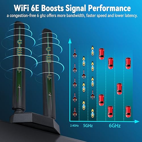 Miniatura 2 de Eightwood Antena WiFi 6E Tri-Band 6GHz 5GHz 2.4GHz Gaming Antena WiFi Base magnética con cable de extensión de 6.5 pies para PC de escritorio