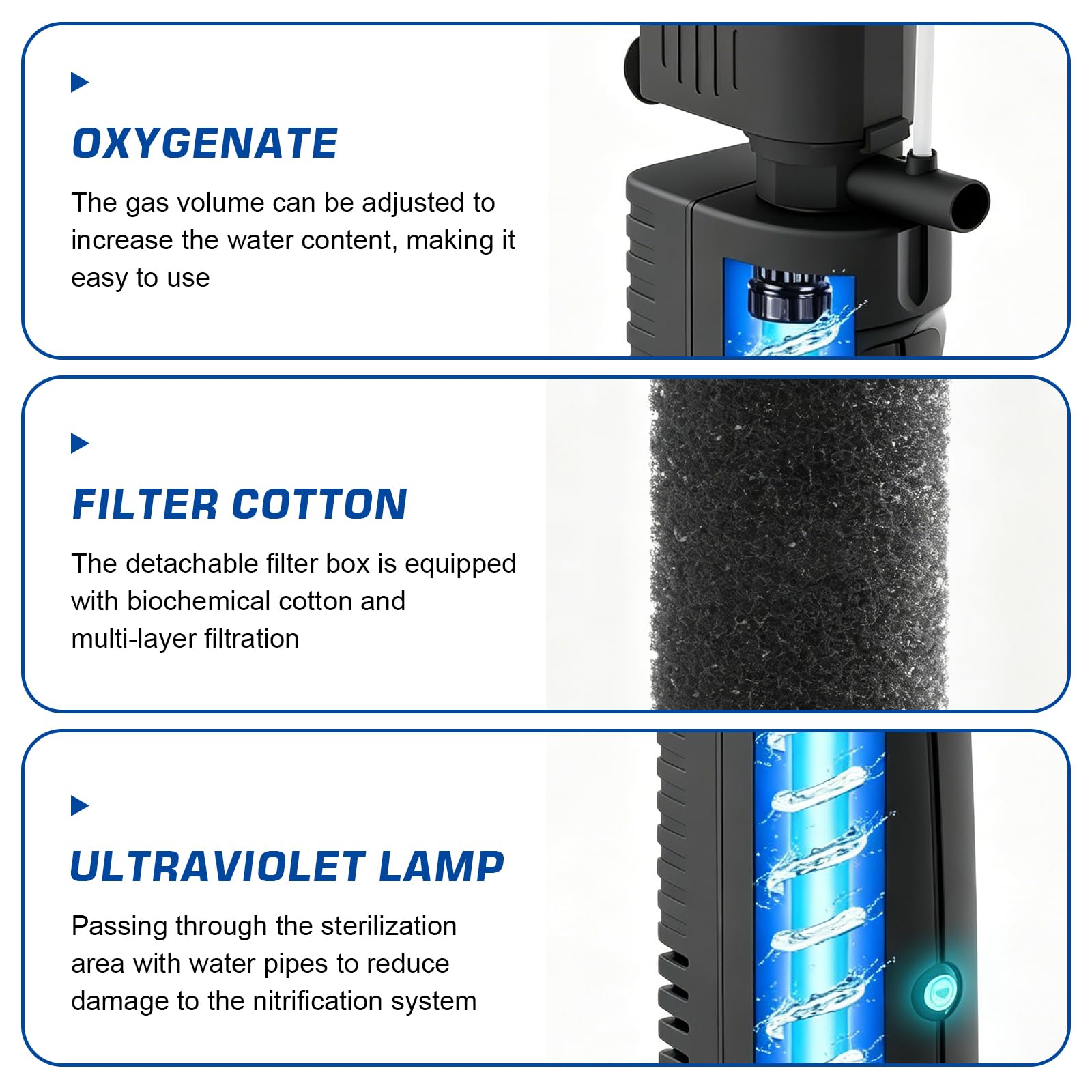 Filtro sommergibile da 1500 l/h con luce UV, pompa per acquario, filtro per acquario, filtro interno per acquario, pompa per laghetto con filtro, filtro stabile per acquari e vasche per tartarughe