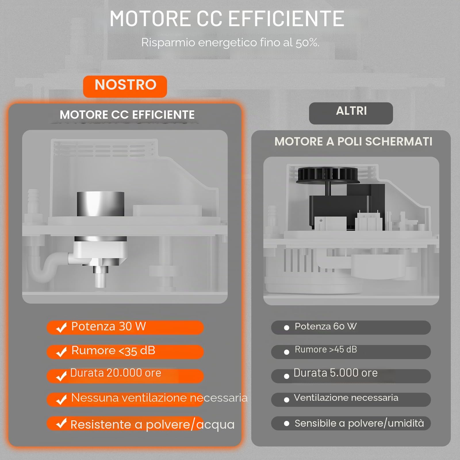 TURBRO Pompa per Condensa, 454 L/h, Prevalenza 7,9m | 100-240V Universale, Interruttore a Galleggiante, 25W Silenzioso 35dB, Per Climatizzatore e Deumidificatore