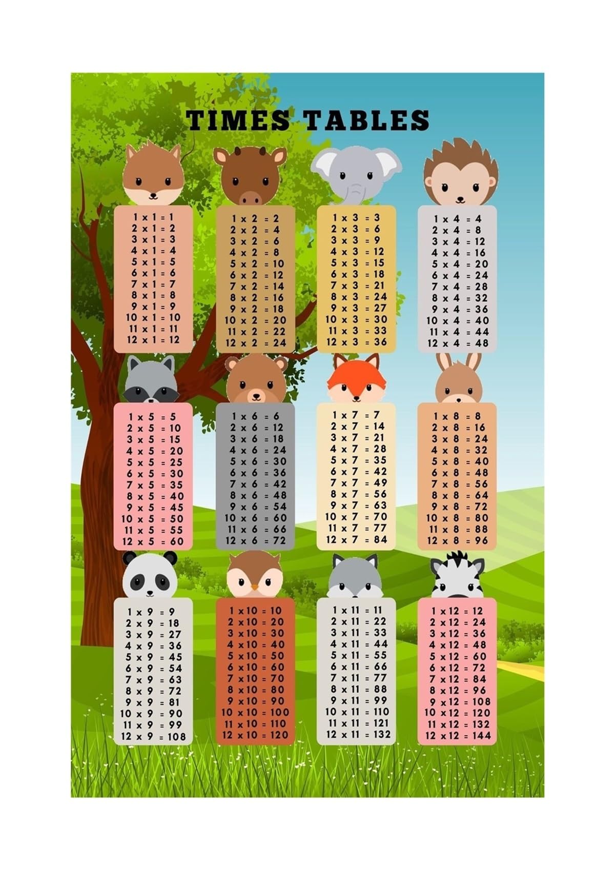 HGETJOHXEM Laminated Multiplication Chart Poster - Math Learning Tool for Elementary Students, Teachers & Homeschooling Supplies​(Framed,08x12inch(20x30cm))
