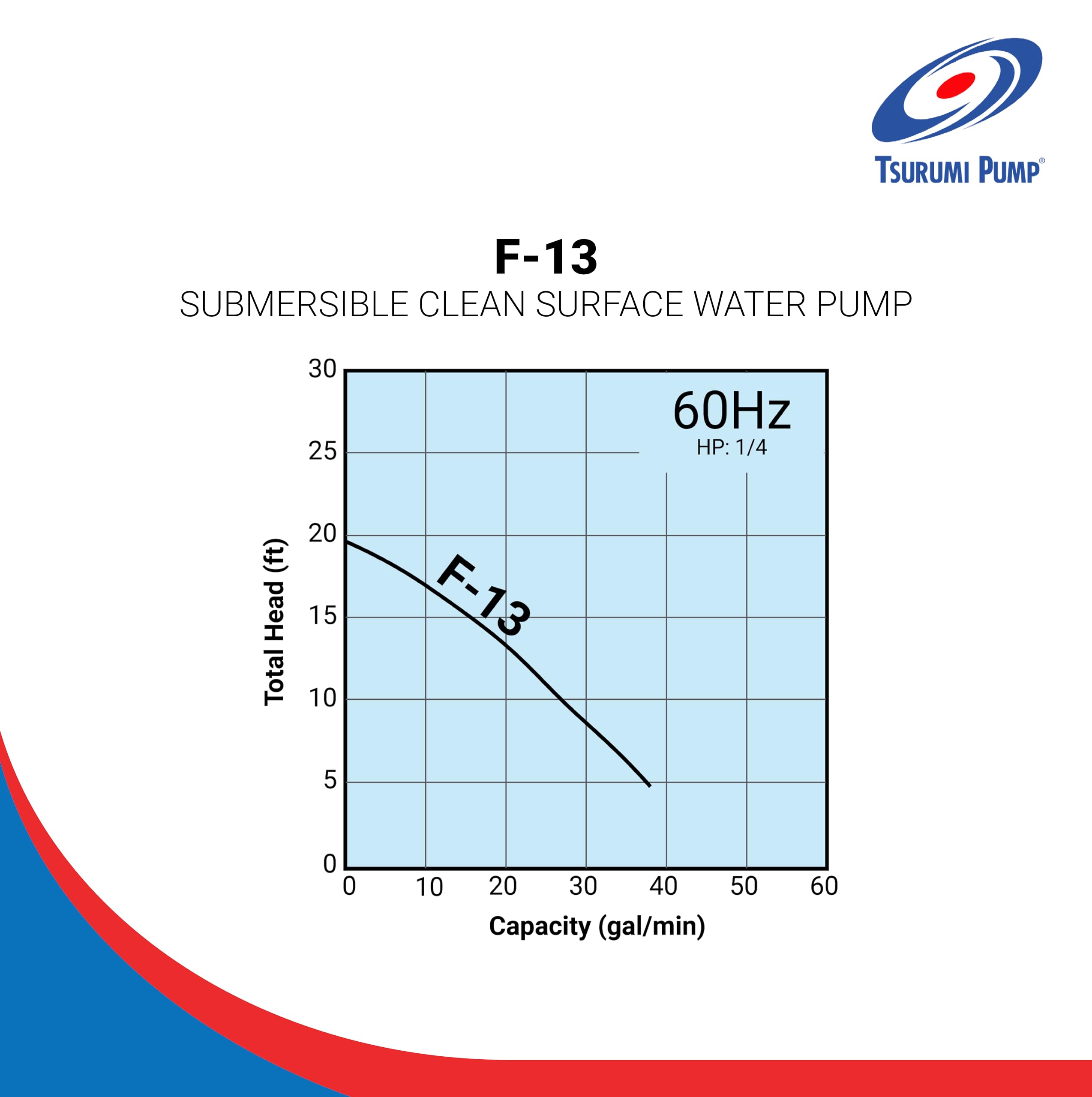 Stenner Product #EC500