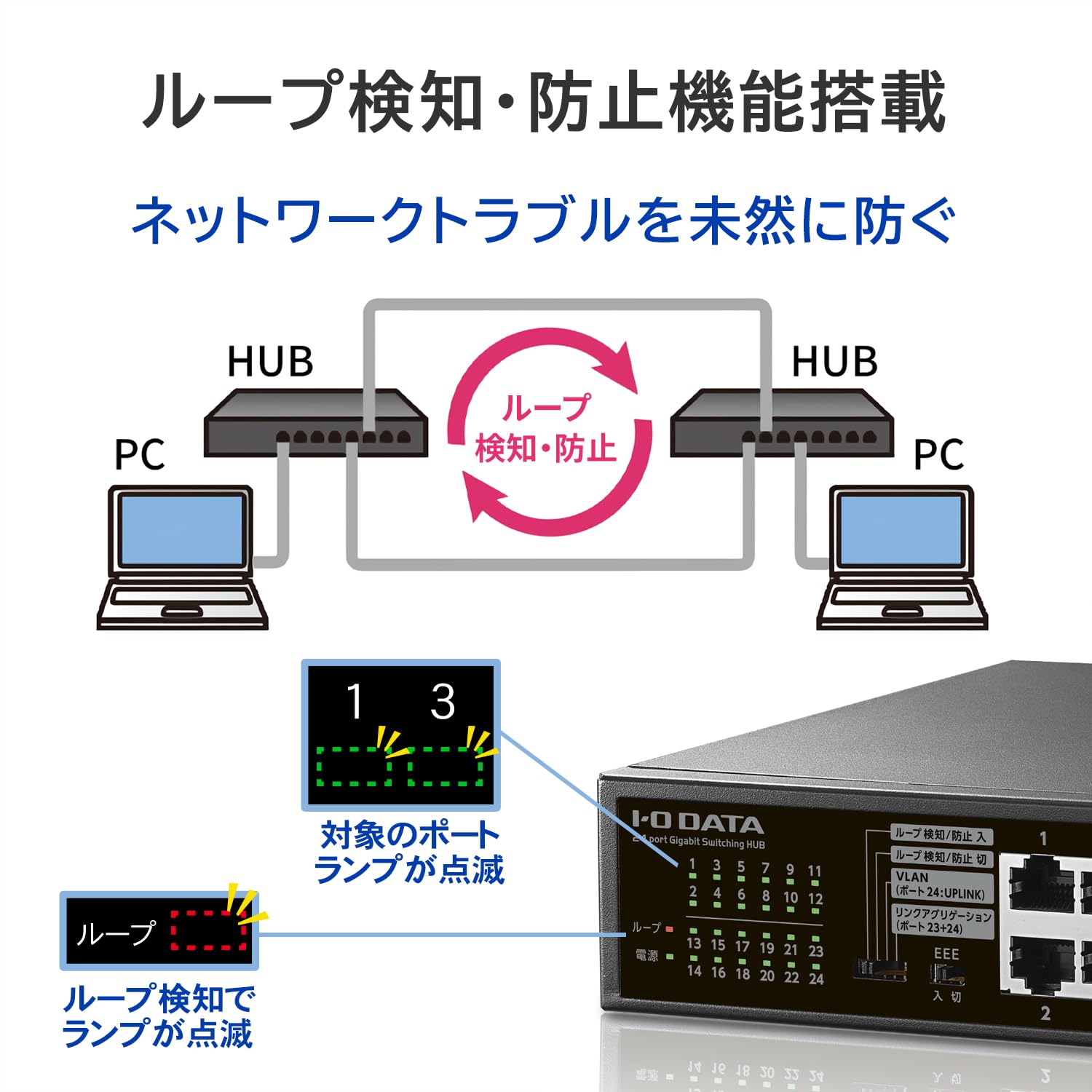 Amazon | IODATA 24ポート スイッチングハブ ETG-ESH24LM | Gigabit