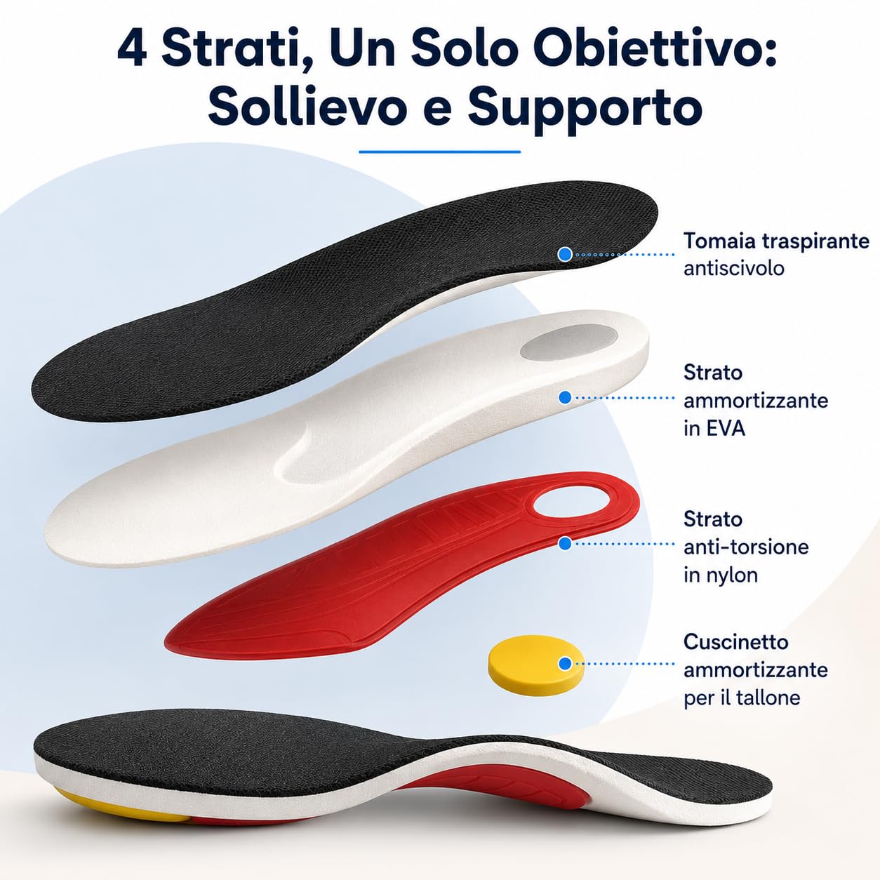 Sensa ArcoFlex Solette Ergonomiche Antiscivolo per Uso Quotidiano (Bianco-2paio,35-40CM)