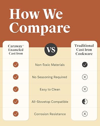 Caraway 1.8 qt Enameled Cast Iron Sauce Pan with Lid Cast Iron Pot for Sauces, Grains & Reductions Safe For Stovetop & Oven Durable, Non-Toxic & Easy to Clean Midnight Blue