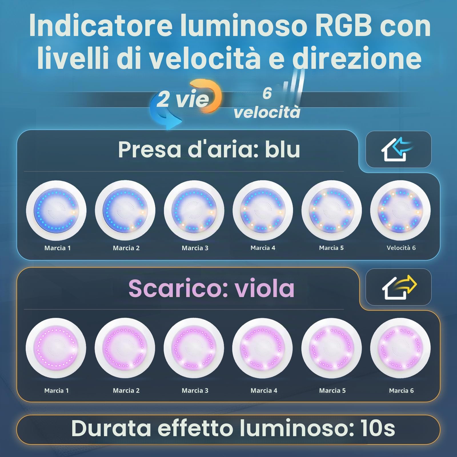 Aspiratore Bagno 100mm, 3000g/min 220m³/h Ventola Bagno 2 Direzioni 6 Velocità con Luce Indicatrice+Telecomando, Flusso d'Aria Potente 2W Motore DC. Facile Installare per Bagno Lavanderia GarageP106E2