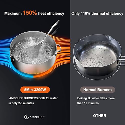 Miniatura 5 de AMZCHEF Placa de inducción de 30 pulgadas 10600 W con 5 quemadores BOOST, 9 niveles eléctricos, control integrado por pantalla táctil deslizante,