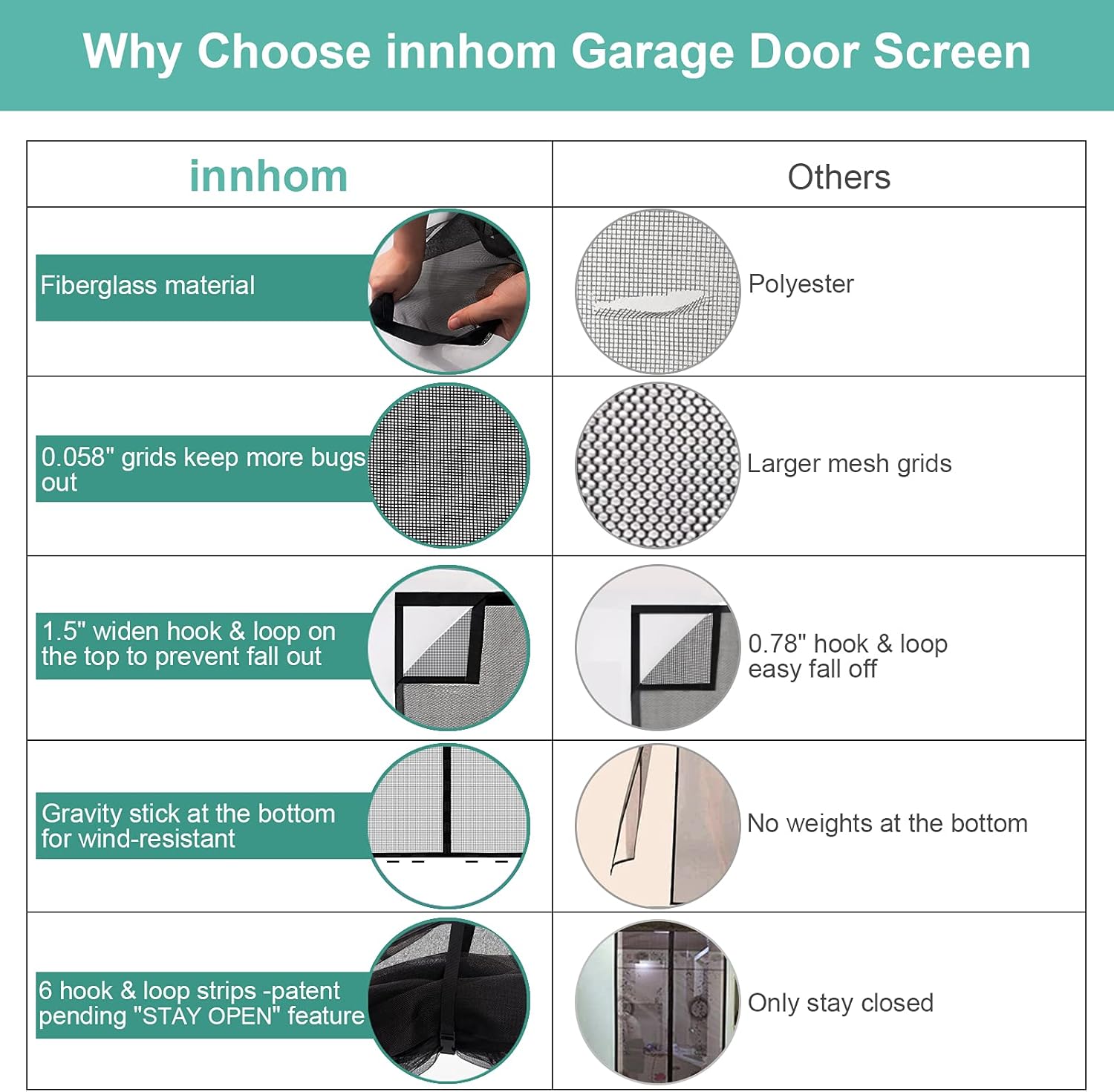 Buy Magnetic Garage Door Screen For 2 Car 16x7 Ft Innhom Garage Screen Doors For 2 Car Garage Double Door Screen Magnetic Closure Mesh Screen Door With 36 Magnets Fits Door Up Buy Magnetic Garage Door Screen For 2 Car 16x7 Ft Innhom Garage Screen Doors For 2 Car Garage Double Door Screen Magnetic Closure Mesh Screen Door With 36 Magnets Fits Door Up