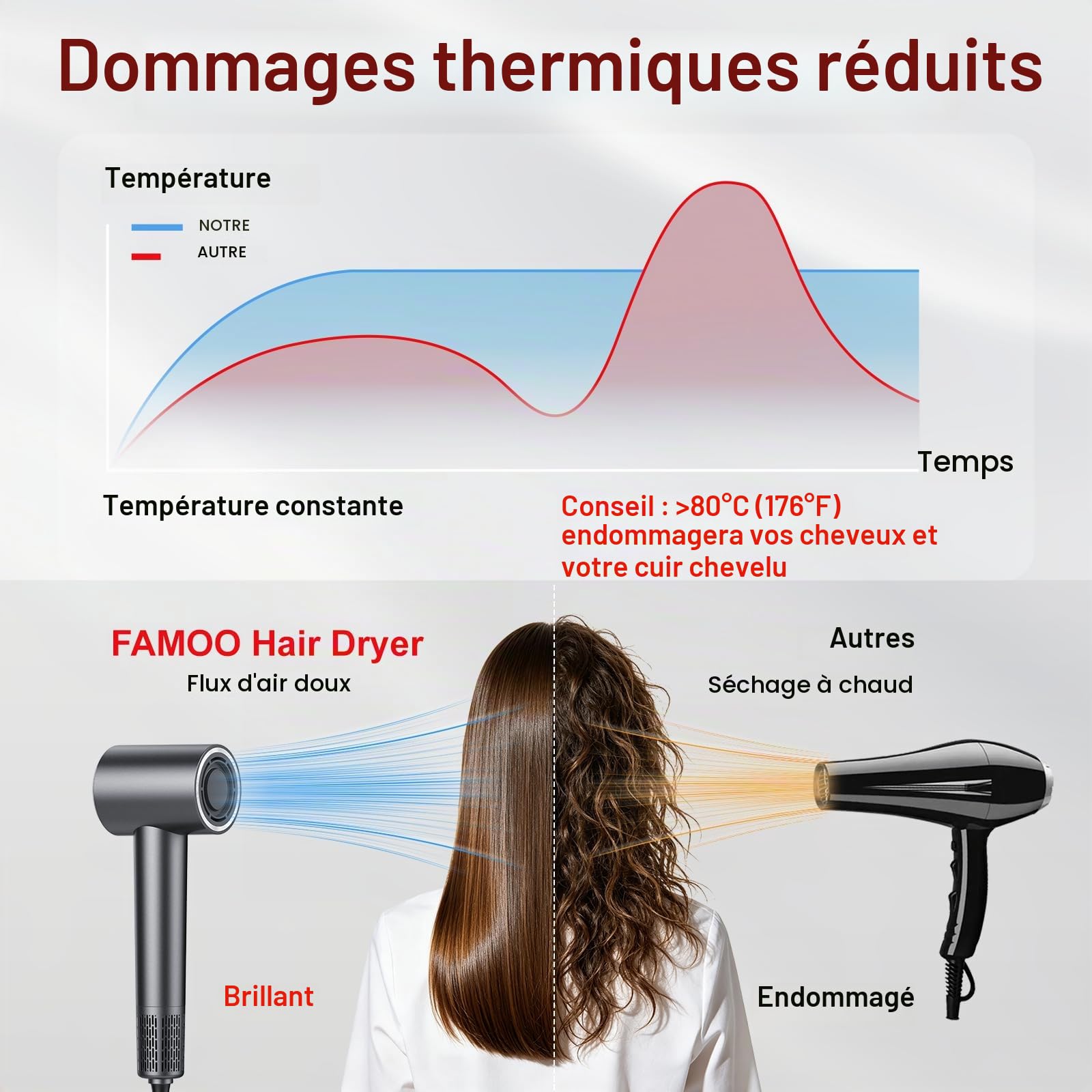Sèche-cheveux professionnel 160 000 tr/min,sèche-cheveux ionique ultra-rapide par flux d'air haute vitesse,contrôle NTC intelligent,500M ions négatifs anti-frisottis,cheveux doux et brillants,56 dB