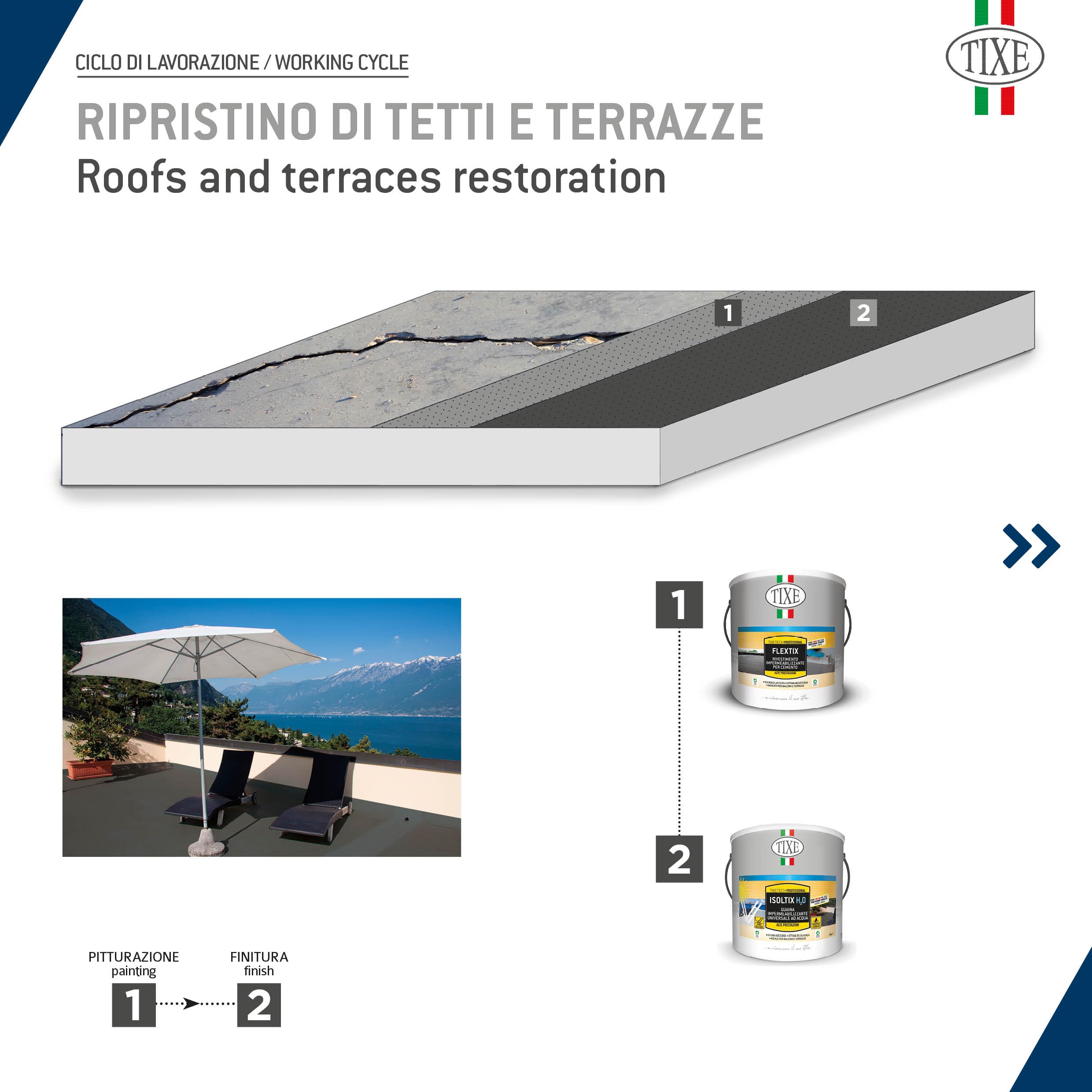 TIXE Isoltix H2O – Guaina Impermeabilizzante Universale ad Acqua per Balconi e Terrazze, BIANCO 04 KG