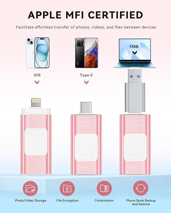 Apple MFi Certified 128GB Flash Drive for iPhone Thumb Drive Photo Stick, USB Memory Stick iPhone Flash Drive for Photos Videos, High Speed Jump Drive Compatible for iPhone/iPad/Android/PC (Pink) by ROSPE - Image 2