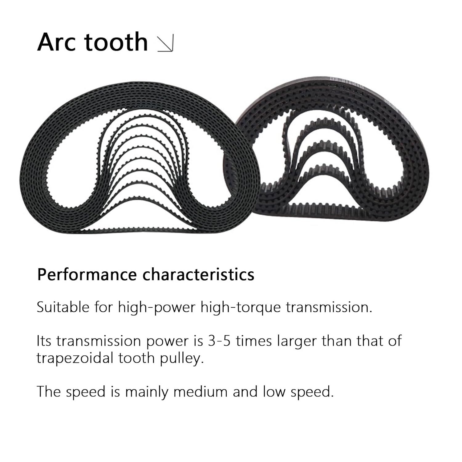 STD5M 820 S5M 同期タイミングベルト 820-S5M 歯数164 幅10/20/30/50/60mm 長さ820mm ゴ