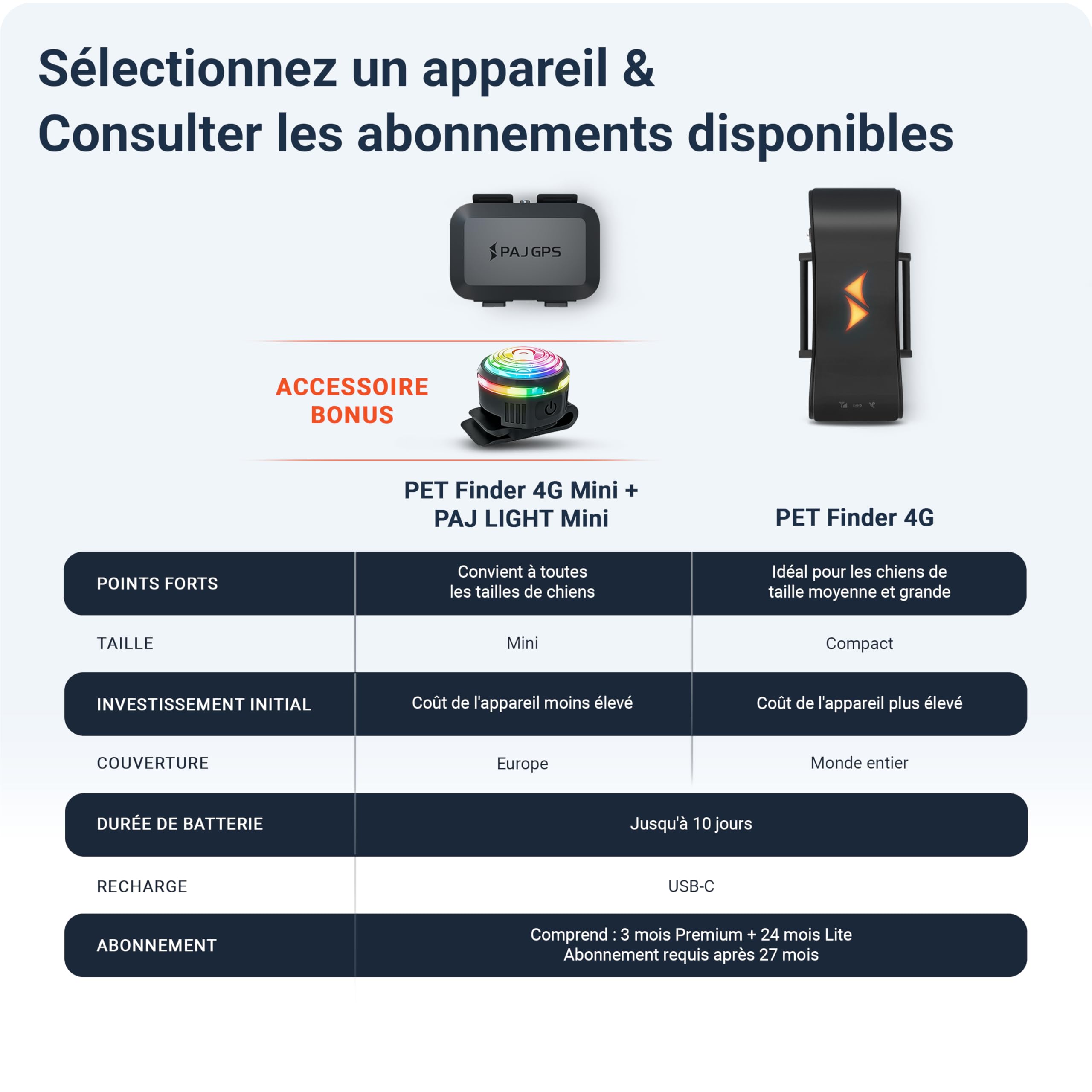 PAJ Traceur GPS 4G Mini + LED pour Petits Chiens, INCL. 3 Mois | Alerte anti-fugue - Suivi en temps réel - 100% étanche - Compatible tous colliers/harnais - Batterie jusqu'à 10 jours