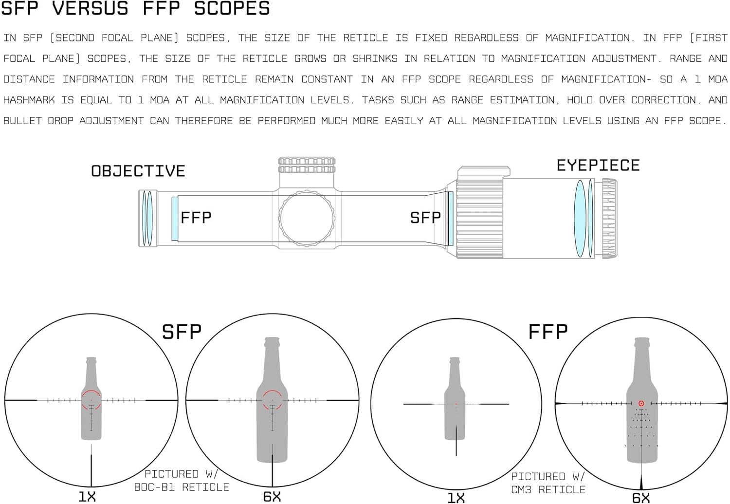 Monstrum Beast ED 1-10x First Focal Plane FFP LPVO Scope