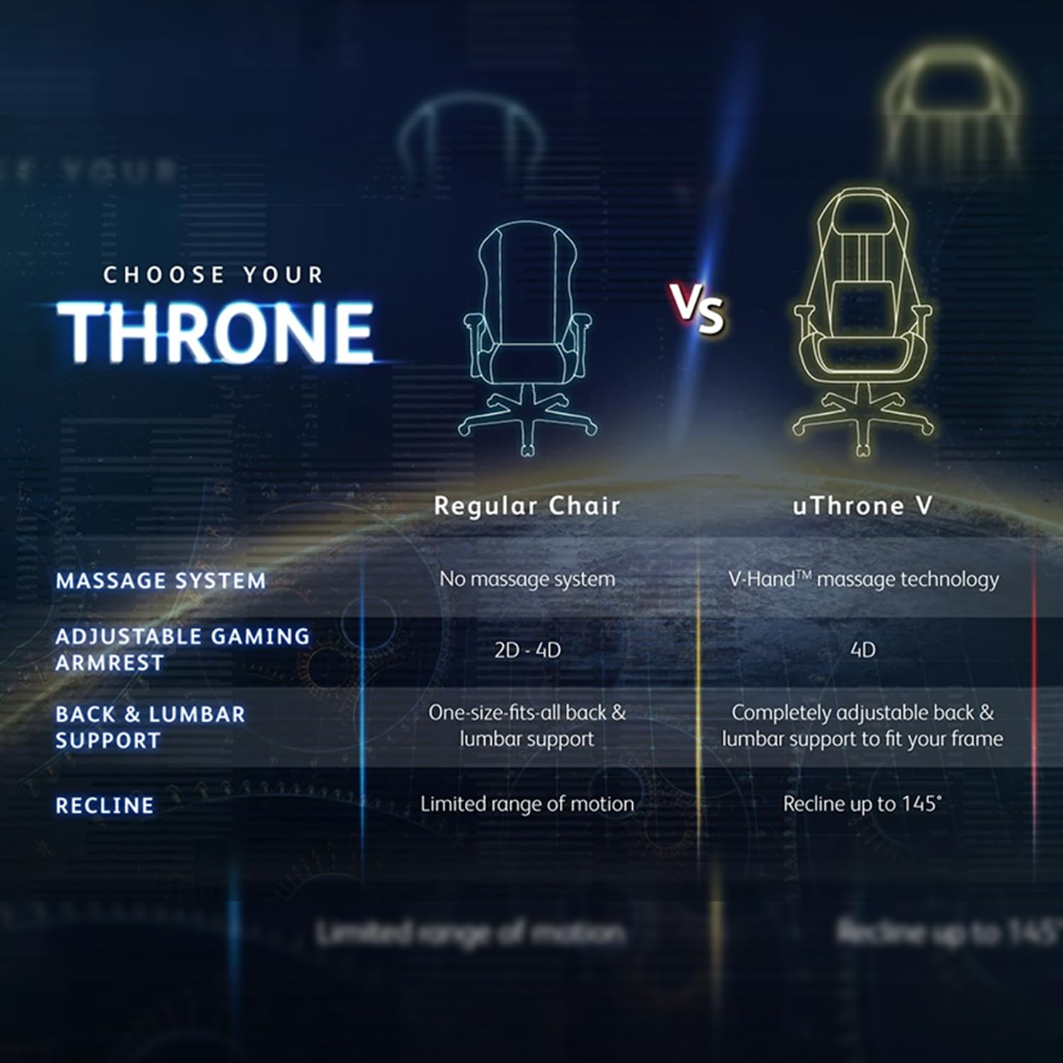 Osim Leather Uthrone V Gaming Massage Chair, V-Hand Massage Technology, Ergonomic Racing Seat With 360° Massage Rollers, Neck & Shoulders, Lumbar Support- 1 Year Warranty, Black Osim Leather Uthrone V Gaming Massage Chair, V-Hand Massage Technology, Ergonomic Racing Seat With 360° Massage Rollers, Neck & Shoulders, Lumbar Support- 1 Year Warranty, Black