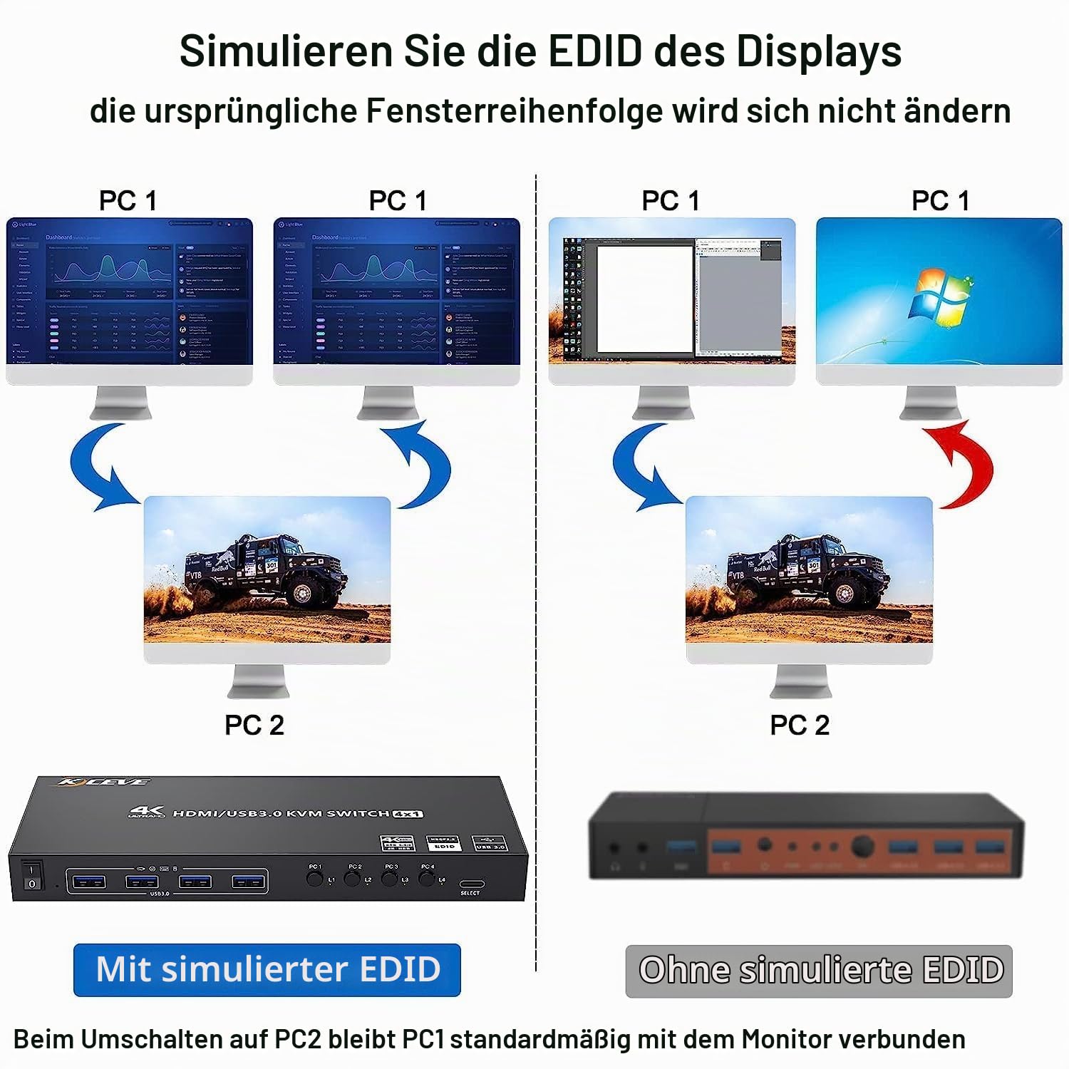 HDMI KVM Switch 4 PC 1 Monitor 4K@60Hz, 4 IN 1 OUT KVM Simulation EDID