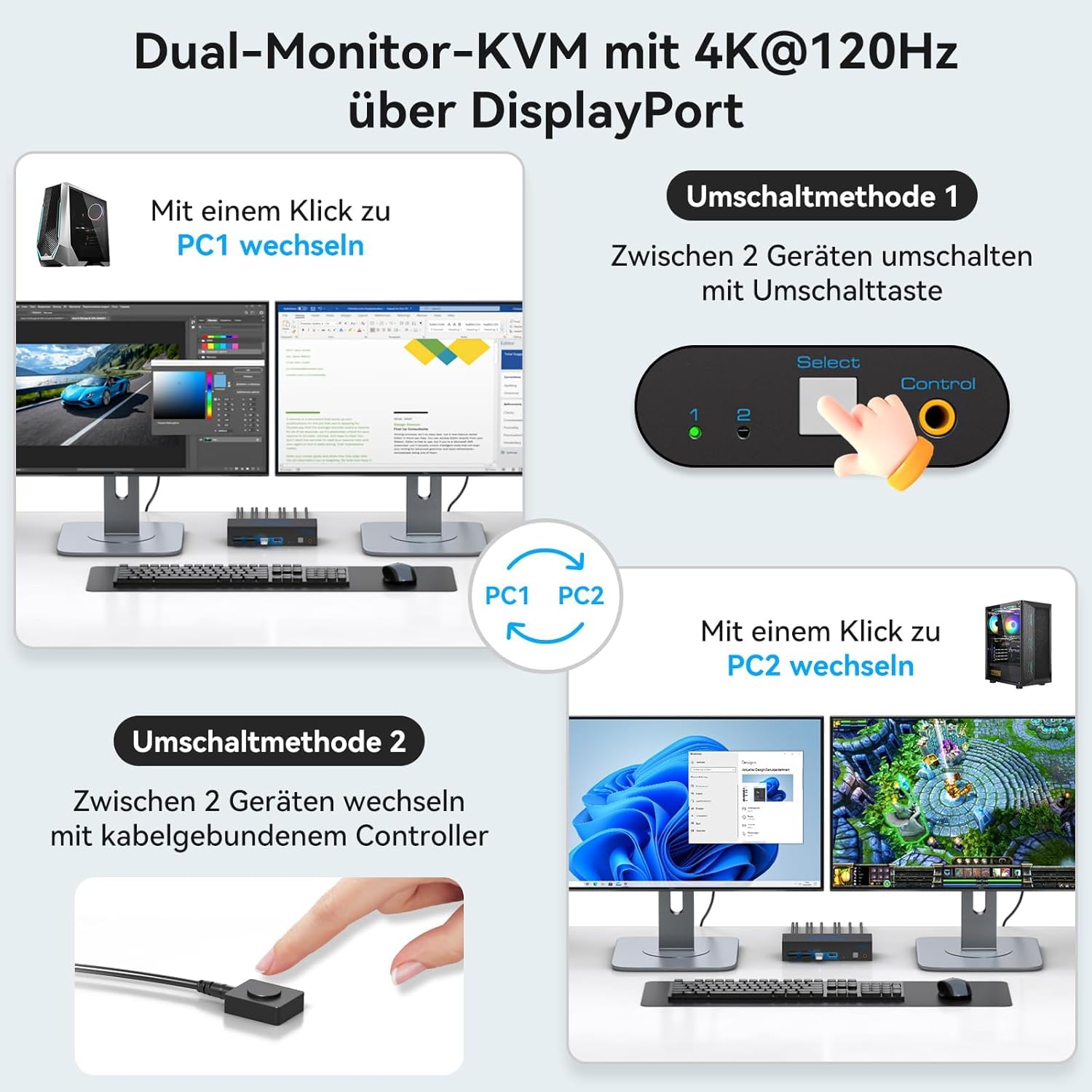 8K60Hz Displayport KVM Switch 2 PC 2 Monitore 4K@120Hz Conmutador KVM para 2 Ordenadores, Comparte 2 Monitor y 4 Dispositivos USB con 2 Cables USB 3.0 y Control de Escritorio