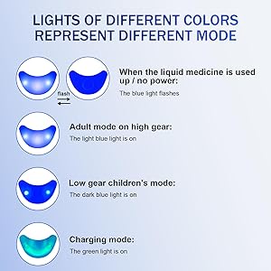 Portable Nebulizer for Adults & Kids - USB Rechargeable Handheld Nebulizer for Convenient & Silent Relief Spacer OTC