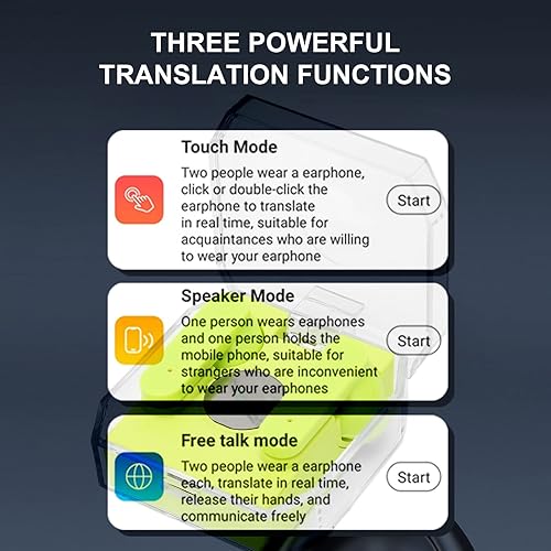 Miniatura 2 de Auriculares de traductor inalámbricos, 144 idiomas traductor de voz, dispositivo de traducción en tiempo real 3 en 1, compatible con Android para