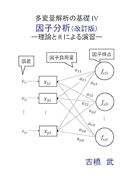 因子分析入門 : Rで学ぶ最新データ解析 因子分析入門―Rで学ぶ最新データ解析― | 豊田 秀樹, 豊田 秀樹