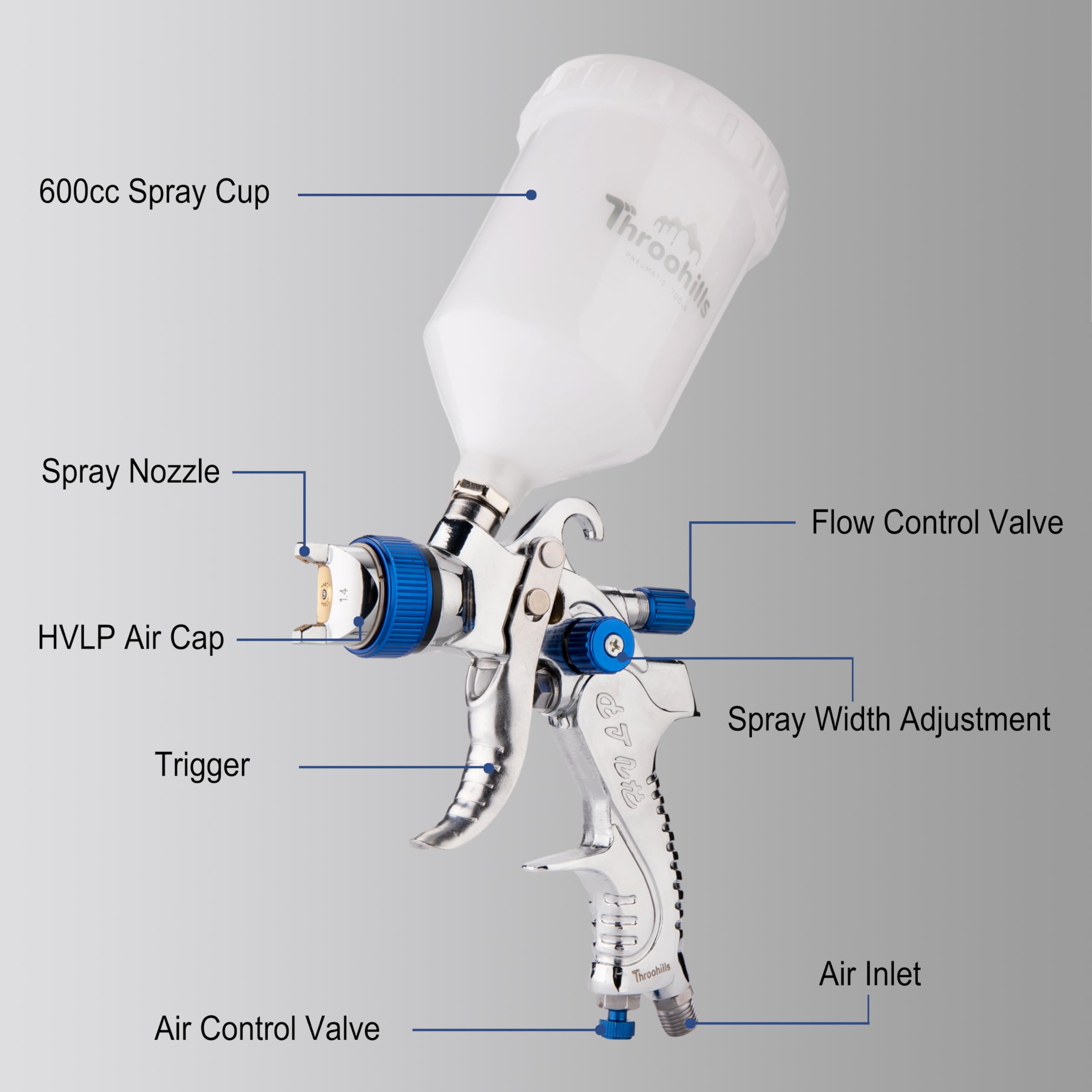 Professional HVLP Spray Gun, 1.4/1.7/2.0mm Nozzle HVLP High Atomization