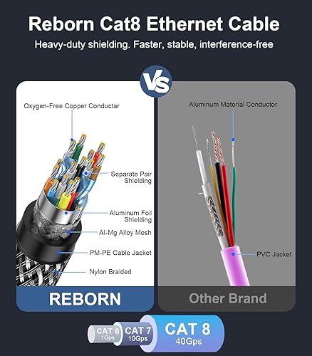 Miniatura 4 de Reborn Cable Ethernet Cat 8 de 30 pies, paquete de 1 unidad, trenzado de alta velocidad de 40 Gbps, 2000 MHz con conector RJ45 chapado en oro, cable