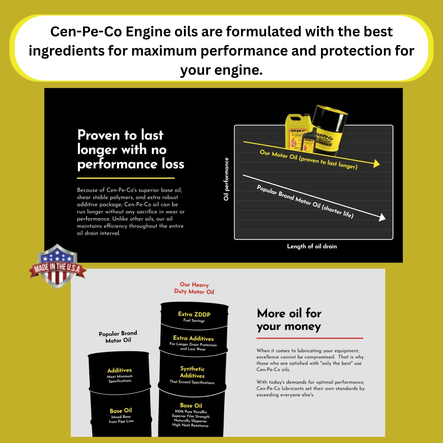 SAE 10W30 Extreme Duty Diesel Performance Engine Oil | Synthetic Blend | For Diesel Pick Up Trucks, Agriculture, Construction, and Trucking Equipment | (1-Gallon)
