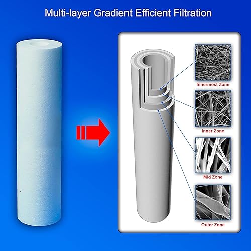 Miniatura 5 de 4 bloques de carbono de cáscara de coco de alta capacidad y 4 sedimentos de polipropileno grandes Cartuchos de filtro de agua de 5 micras de 4.5 "x