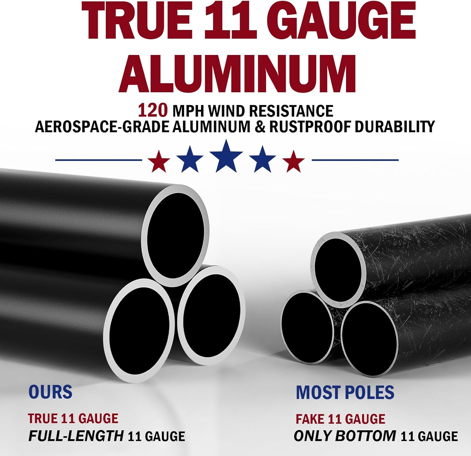 25FT Heavy Duty Flag Pole, 11 Gauge & 2-1/2'' Bottom Tube Aluminum | Complete Residential Flagpole Kit – USA Flag,Eagle Top & All Hardware to Fly Two Flags – Ideal for Patriotic Displays & Gifts