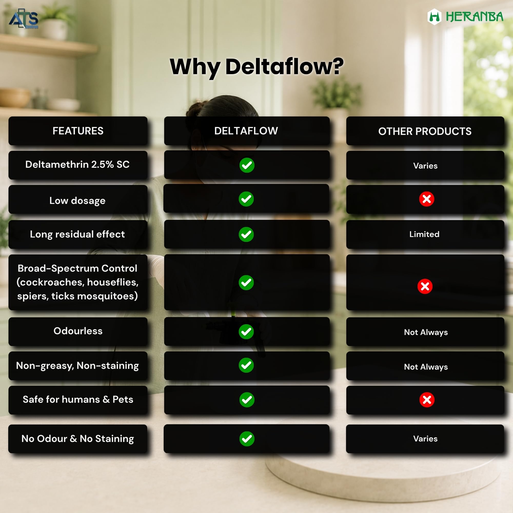 Deltaflow Deltamethrin Insecticide - Pest Control -8 Deltaflow Deltamethrin Insecticide - Pest Control -8