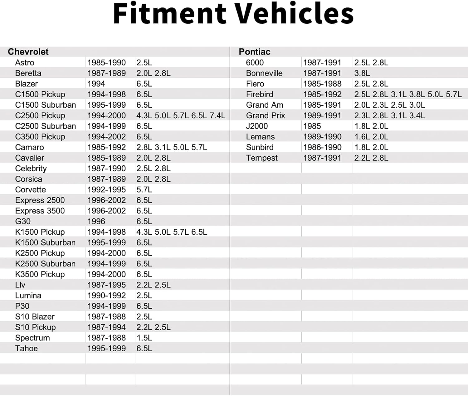 25037225 Air Intake Charge Temperature Sensor Compatible with GMC Savana 3500 Savana 2500 Yukon,Chevrolet Express 3500,Cadillac DeVille STS,Buick Asuna,GEO,Honda,Isuzu,Oldsmobile,Pontiac.