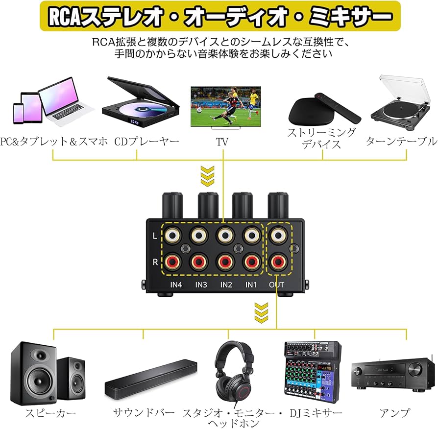 Amazon | PROZOR ステレオオーディオミキサー 4チャンネル RCA