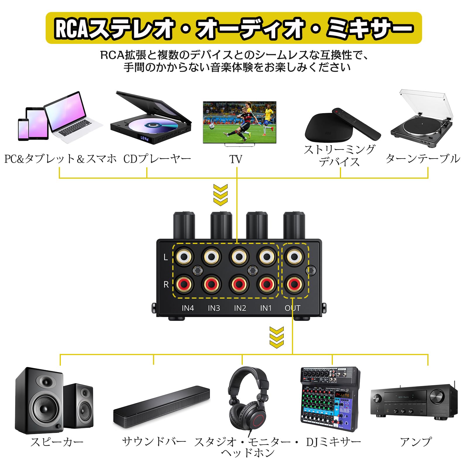 Amazon | PROZOR ステレオオーディオミキサー 4チャンネル RCA