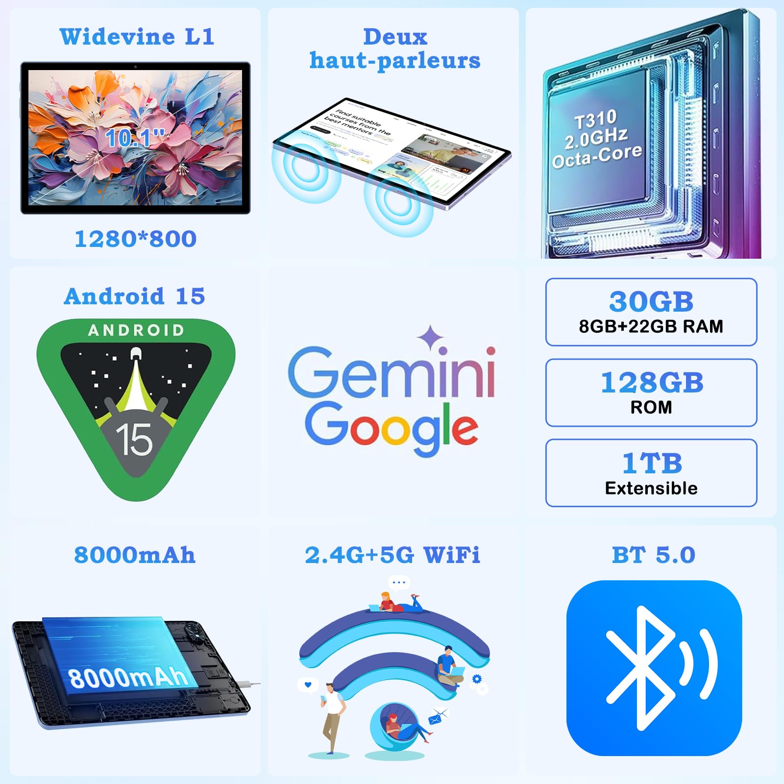 ZIOVO Tablet 10 Pollici Android 15,30GB RAM+128GB ROM(TF 1TB),5G WiFi Tablets,Octa-Core 2.0 GHz/Gemini AI/Widevine L1/8000 mAh/Bluetooth 5.0/GPS/Face ID/2 in 1 Tablet con Tastiera e Mouse-Blu