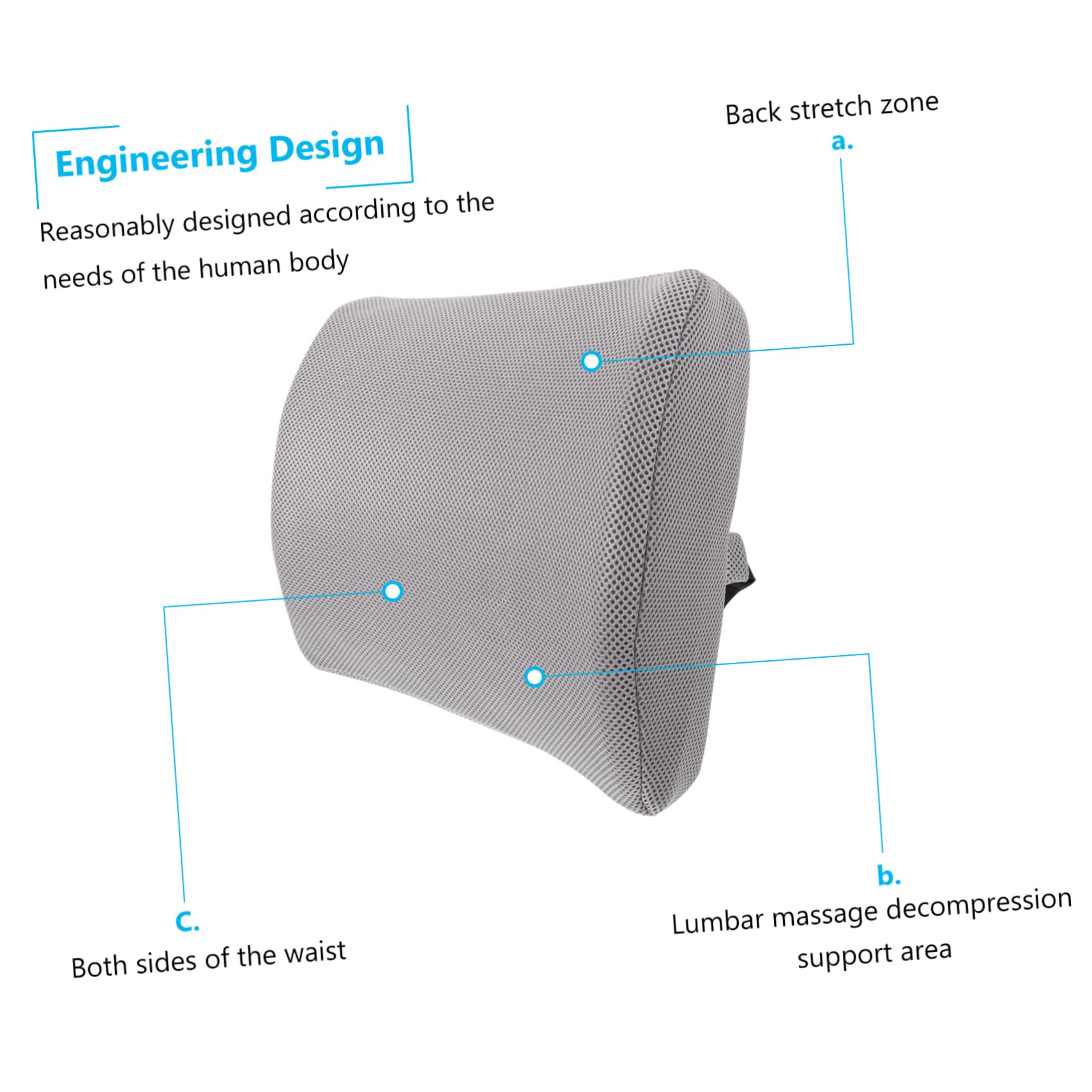 PLAFOPE Cojín Lumbar Viscoelástico Ergonómico de PU Diseño Transpirable y Soporte para Aliviar Presión en Asiento de Oficina y Coche