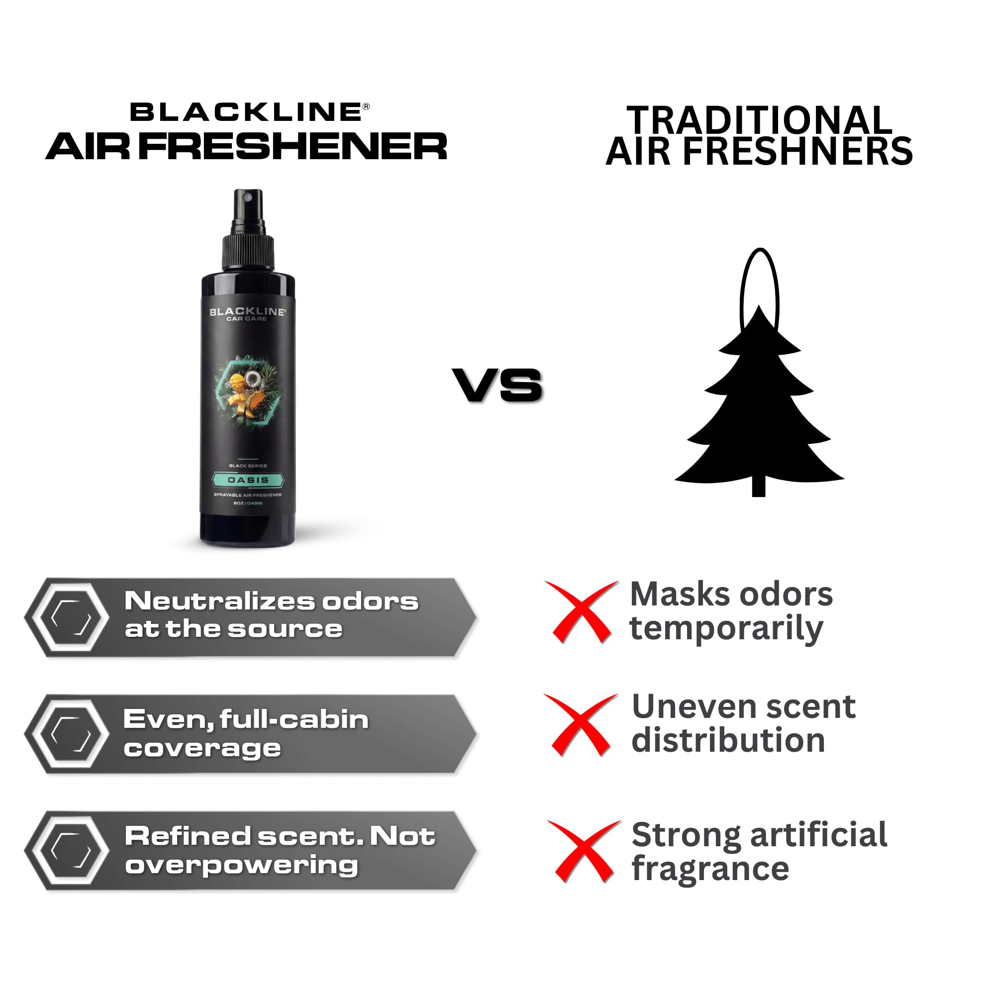 Blackline Car Care - Ambientador de coche Dark Ice, de larga duración, eliminador de olores, para automóviles, camiones, SUV o uso doméstico, 8 onzas líquidas, ambientador de hielo negro, spray de