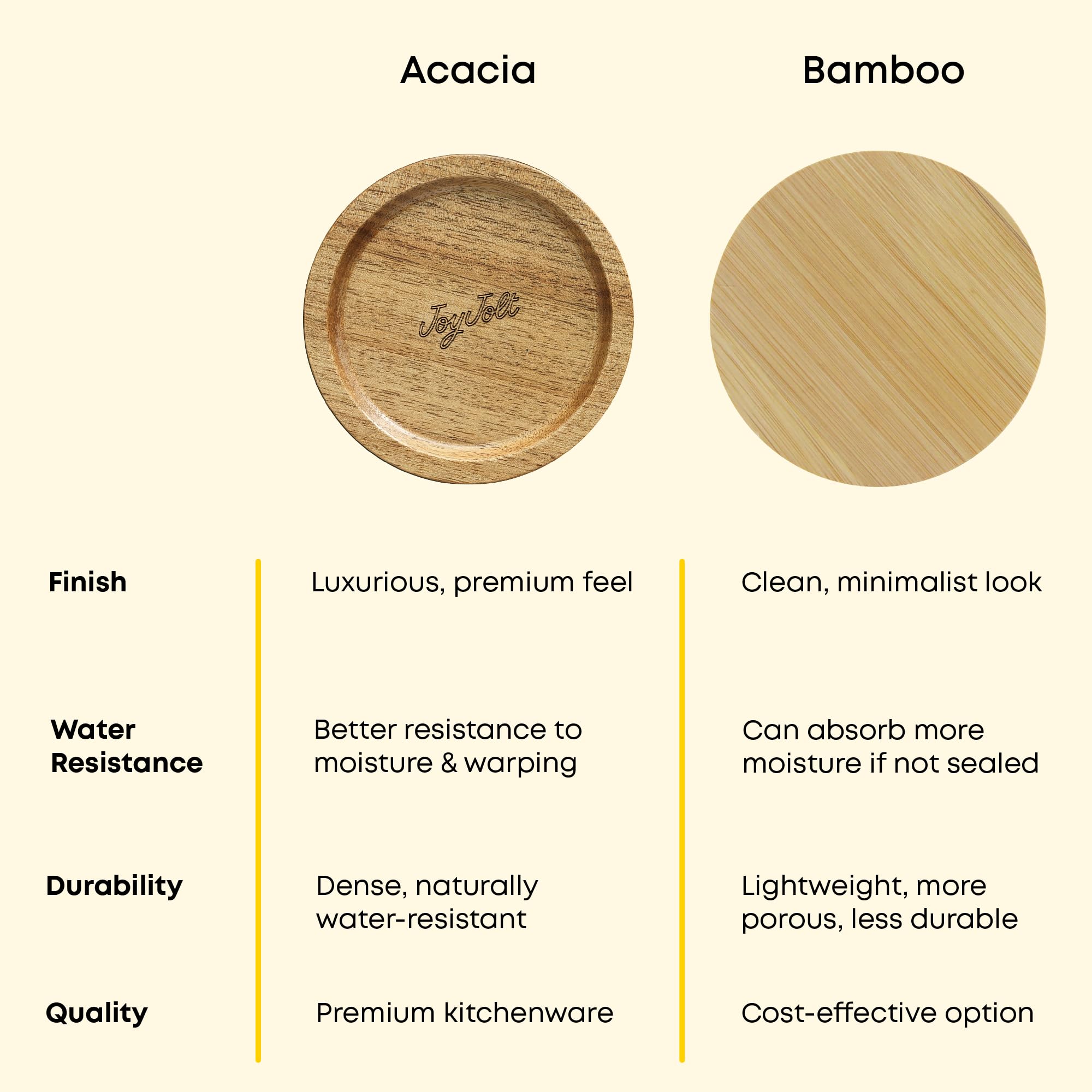JoyJolt Holden - Set di 7 contenitori impilabili in vetro con coperchio, ermetici per alimenti, con coperchi in legno di acacia, contenitori rotondi impilabili e contenitori da cucina per pasta