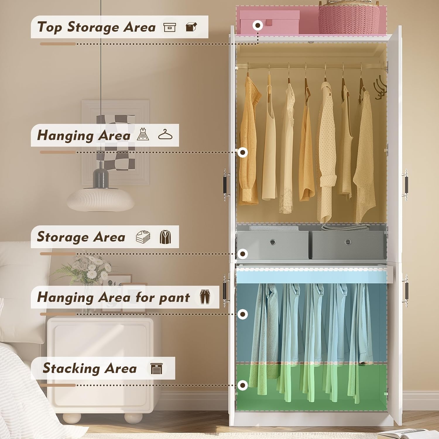 Diagram illustrating the internal storage areas of the wardrobe: Top Storage Area, Hanging Area, Storage Area, Hanging Area for pants, and Stacking Area.