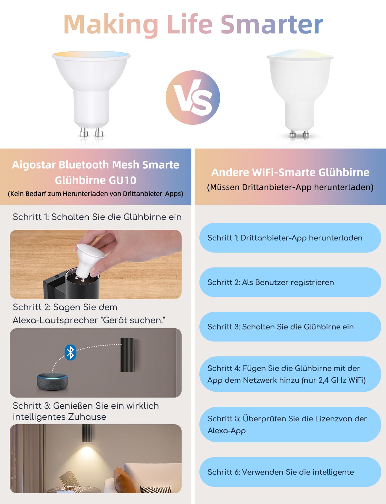 Aigostar Mesh - 6.5W GU10 Alexa Glühbirne Bluetooth Mesh, Smarte Glühbirne Funktioniert mit Alexa, GU10 LED Smart Bulb 555LM CCT(2700K-6500K), 6 Stücke (mit Bluetooth-Fernbedienung und Gateway)